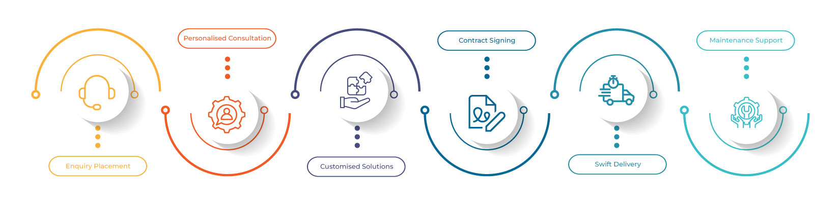 image illustrates our laptop rental process in Hyderabad