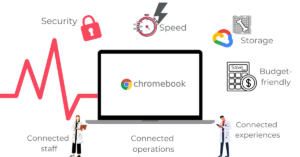 benefits of Chromebook 